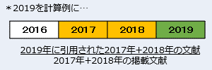 JCR計算